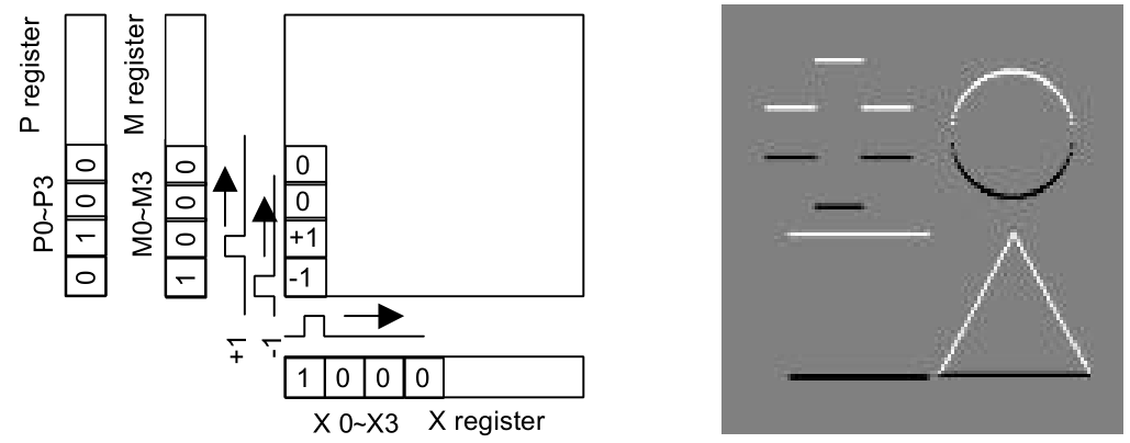 Edge extraction.